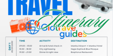 How to Create the Perfect Travel Itinerary (2026 Guide)